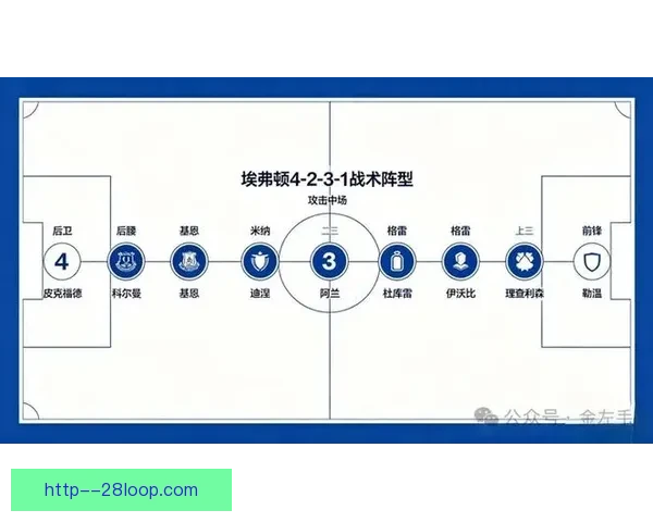 节奏博弈中的英超赛场：比赛速度变化背后的战术与胜负密码